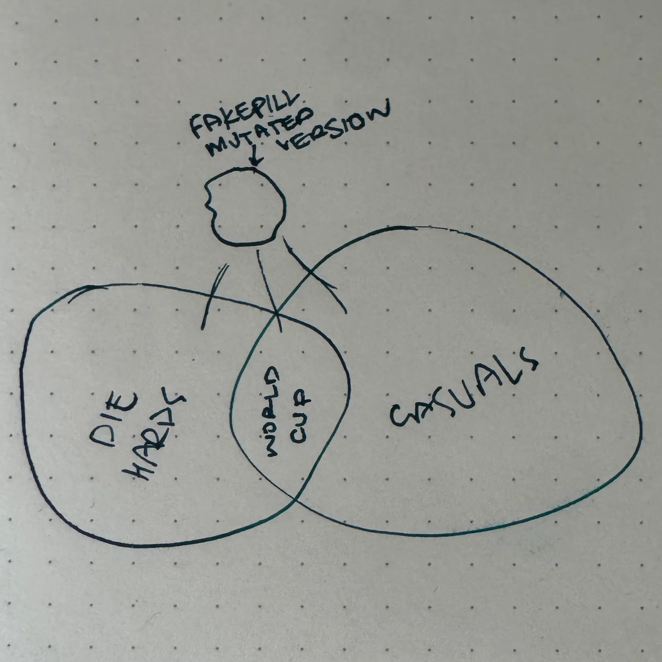 Grow It From Seeds diagram